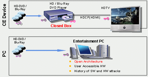 Srovnání PC a stolních přístrojů Srovnání PC a stolních přístrojů