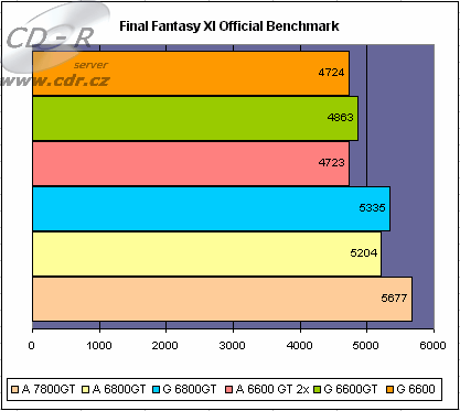Final Fantasy XI Oficial Benchmark