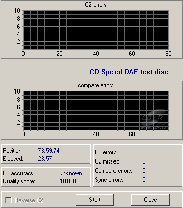 Asus DRW-1814BLT - CDspeed Error corection test