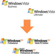 Downgrade z Windows Vista na Windows XP Downgrade z Windows Vista na Windows XP