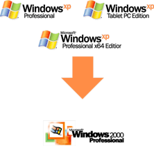 Downgrade z Windows XP na Windows 2000 Downgrade z Windows XP na Windows 2000