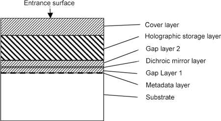 HVD ROM: Popis vrstev HVD ROM: Popis vrstev
