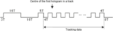 HVD ROM: Pozice prvního hologramu vzhledem k tracking data oblas