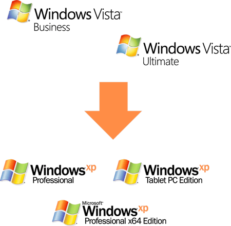 Downgrade z Windows Vista na Windows XP Downgrade z Windows Vista na Windows XP