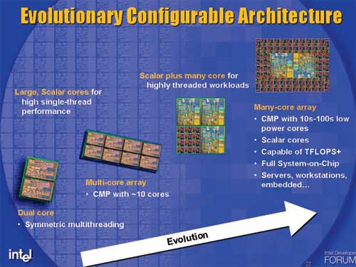 Architektura Intel Larrabee: budoucnost