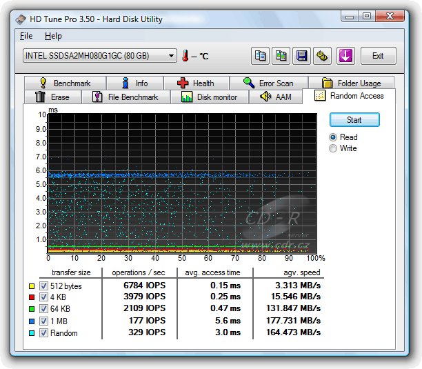 Kingston SNM125-S2/80GB: HD Tune Pro - Random Access Read, ICH9R