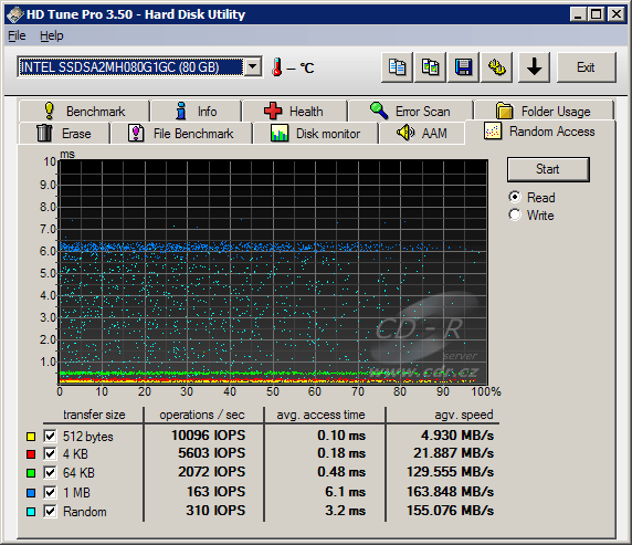 Kingston SNM125-S2/80GB: HD Tune Pro - Random Access Read, SB600