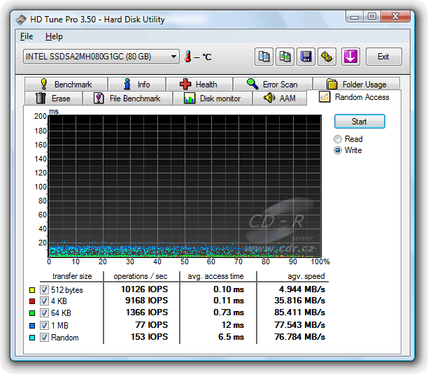 Kingston SNM125-S2/80GB: HD Tune Pro - Random Access Write, ICH9