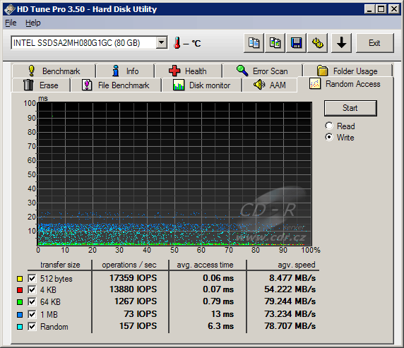 Kingston SNM125-S2/80GB: HD Tune Pro - Random Access Write, SB60