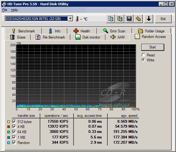 Kingston SNE125-S2/32G: HD Tune Pro - Random Access Write, SB600