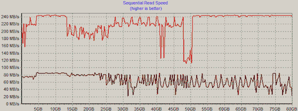 Intel X25-M: HD-Tach po snížení výkonu SSD interní fragmentací Intel X25-M: HD-Tach po snížení výkonu SSD interní fragmentací