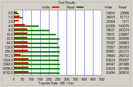 Intel SSD - Firmware 8820 - ATTO Disk Benchmark hned po flashi j Intel SSD - Firmware 8820 - ATTO Disk Benchmark hned po flashi j