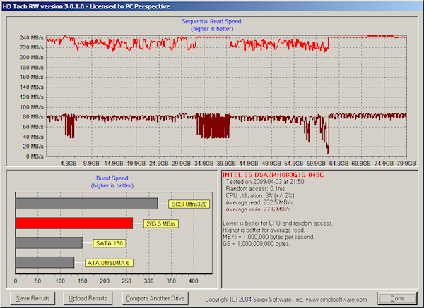 Intel SSD - Firmware 8820 - HD Tach po flashi již pomalého SSD Intel SSD - Firmware 8820 - HD Tach po flashi již pomalého SSD