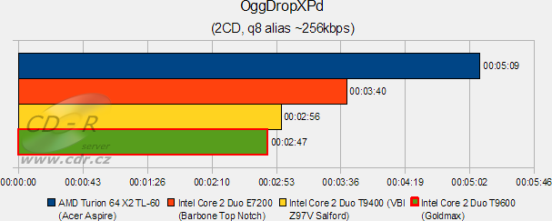 Goldmax Storm: OggDropXPd