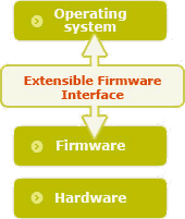 EFI ClickBIOS EFI ClickBIOS