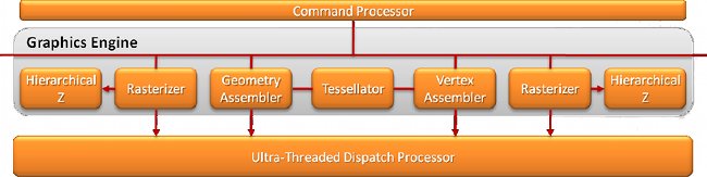 ATI uvedla Radeony HD 5800 - grafický engine ATI uvedla Radeony HD 5800 - grafický engine