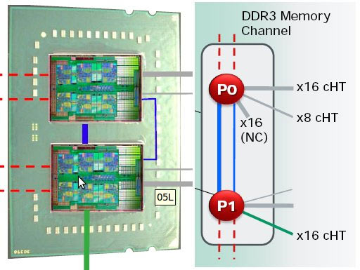 AMD Magny-Cours - popis spojů procesoru AMD Magny-Cours - popis spojů procesoru