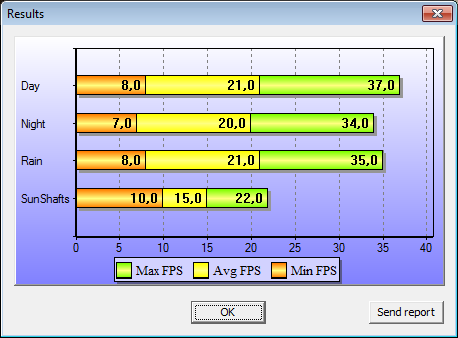 Asus Radeon HD 5870 v testu: STALKER Clear Sky. HD 4890 OC Asus Radeon HD 5870 v testu: STALKER Clear Sky. HD 4890 OC