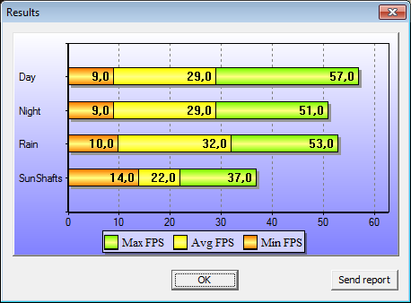 Asus Radeon HD 5870 v testu: STALKER Clear Sky. HD 5870 Asus Radeon HD 5870 v testu: STALKER Clear Sky. HD 5870