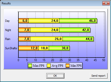 Sapphire Radeon HD 5850 v testu: STALKER Clear Sky Sapphire Radeon HD 5850 v testu: STALKER Clear Sky