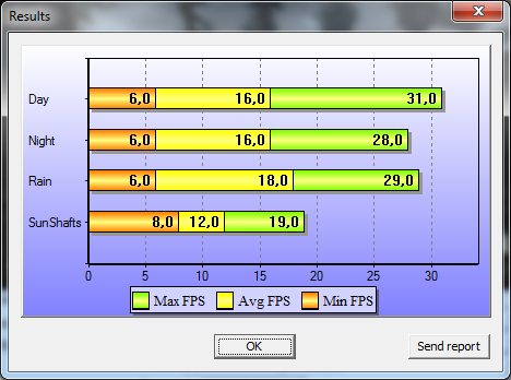 Sapphire Radeon HD 5750 a 5770: STALKER Clear Sky 5770 Sapphire Radeon HD 5750 a 5770: STALKER Clear Sky 5770