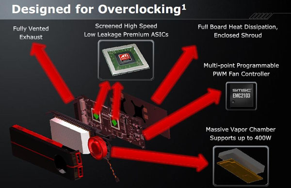 ATI Radeon HD 5970 prezentace   ATI Radeon HD 5970 prezentace