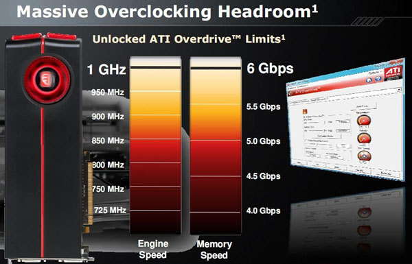 ATI Radeon HD 5970 prezentace  