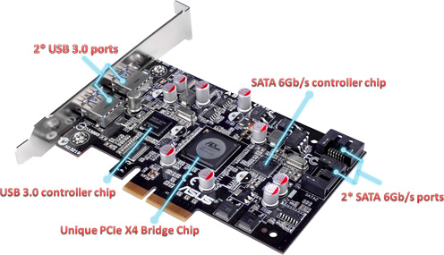 USB3, 6Gbit/s SATA USB3, 6Gbit/s SATA