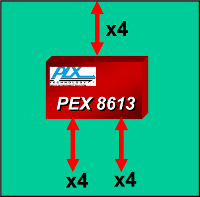 USB3, 6Gbit/s SATA USB3, 6Gbit/s SATA