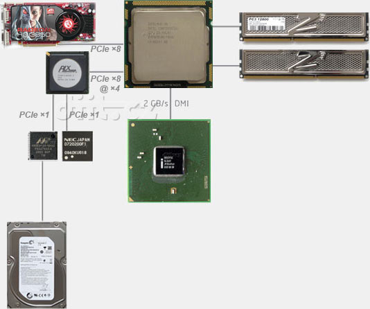 USB3, 6Gbit/s SATA USB3, 6Gbit/s SATA