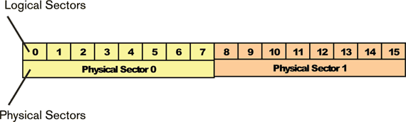 Advanced Format: 512-byte Emulated Device Sector Size Advanced Format: 512-byte Emulated Device Sector Size
