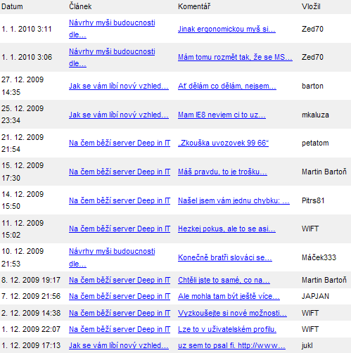 Diit.cz - posledních 100 komentářů Diit.cz - posledních 100 komentářů
