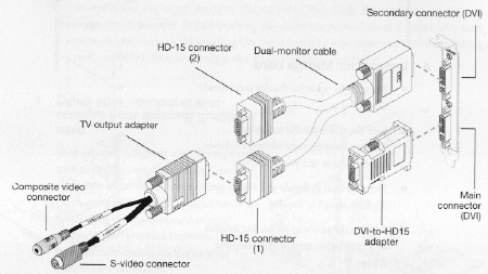 Jak se připojují monitory Jak se připojují monitory