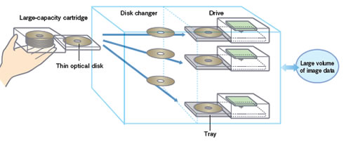 NHK Super Hi-Vision Archive system changer NHK Super Hi-Vision Archive system changer