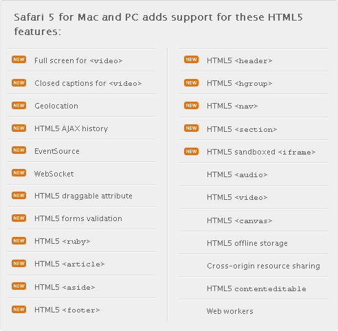 Safari 5 - podpora nových HTML5 prvků