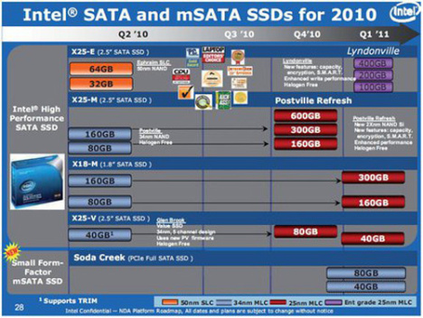 Intel plán pro SSD do 1Q2011 Intel plán pro SSD do 1Q2011