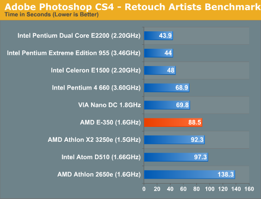 AnandTech - AMD E-350 - Adobe Photoshop CS4 - Retouch Artists Benchmark AnandTech - AMD E-350 - Adobe Photoshop CS4 - Retouch Artists Benchmark