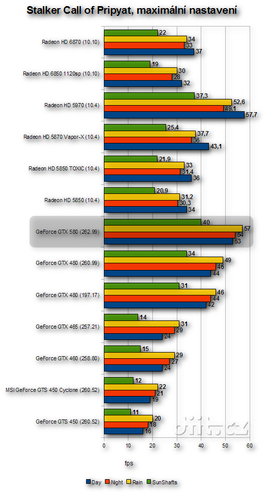 GeForce GTX 580: Stalker Call of Pripyat, max GeForce GTX 580: Stalker Call of Pripyat, max