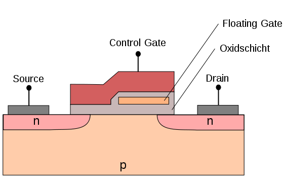 NAND flash schema NAND flash schema