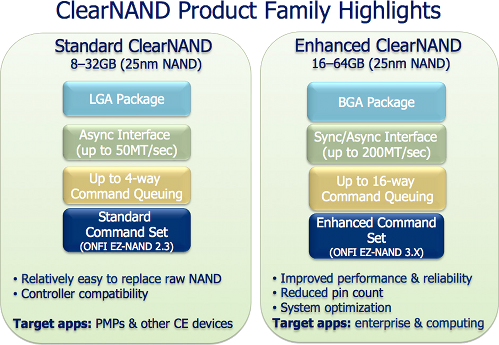 Micron clearNAND standard vs. enhanced Micron clearNAND standard vs. enhanced