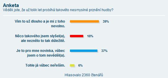 Výsledky ankety ke článku Road To Hell aneb Jak vydavatelé poškozují technickou kvalitu hudby? Výsledky ankety ke článku Road To Hell aneb Jak vydavatelé poškozují technickou kvalitu hudby?