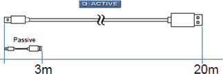 Q:Active - 20metrový aktivní kabel (ilustrační nákres) Q:Active - 20metrový aktivní kabel (ilustrační nákres)