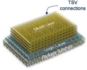 Micron Hybrid Memory Cube Micron Hybrid Memory Cube