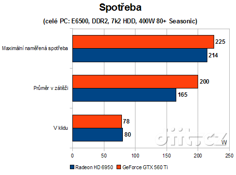 GeForce GTX 560 Ti vs. 400W zdroj: spotřeba