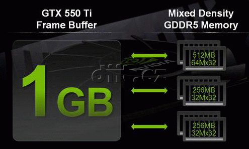 GeForce GTX 550 Ti: mix paměťových čipů GeForce GTX 550 Ti: mix paměťových čipů