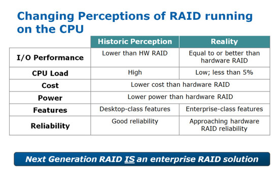 Changing perceptions of RAID running on the CPU