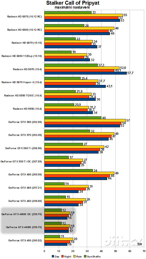 MSI GT663: Stalker COP, max