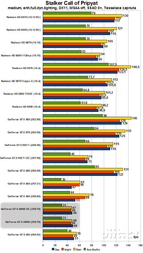 MSI GT663: Stalker COP, medium