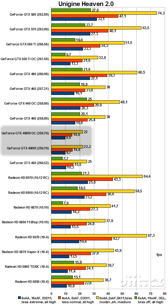 MSI GT663: Unigine Heaven 2.0 MSI GT663: Unigine Heaven 2.0