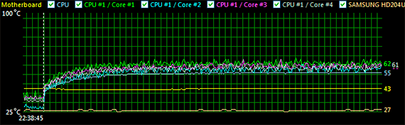 Nofen CR-100A - graf teploty šestijádrového Core i7 980X (zdroj: http://www.xbitlabs.com/articles/cases/display/nofen-set-a40_5.html) Nofen CR-100A - graf teploty šestijádrového Core i7 980X (zdroj: http://www.xbitlabs.com/articles/cases/display/nofen-set-a40_5.html)